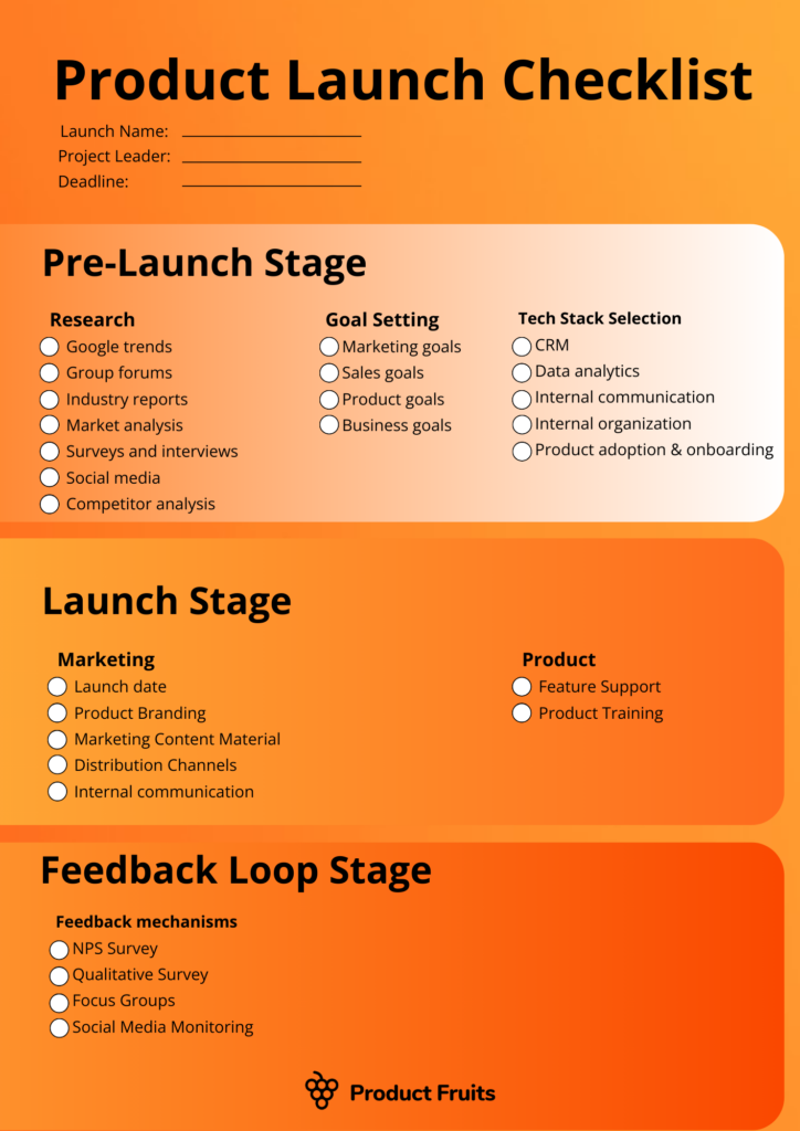 checklist of all the section of SaaS product launch checklist