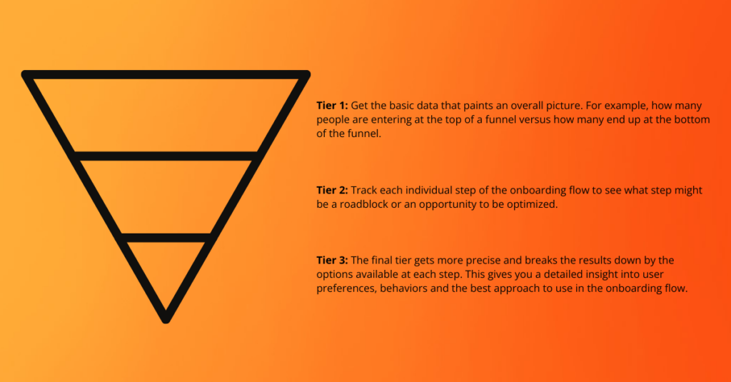 graphic example of the pyrmaid of three tiers of data for user onboarding strategy