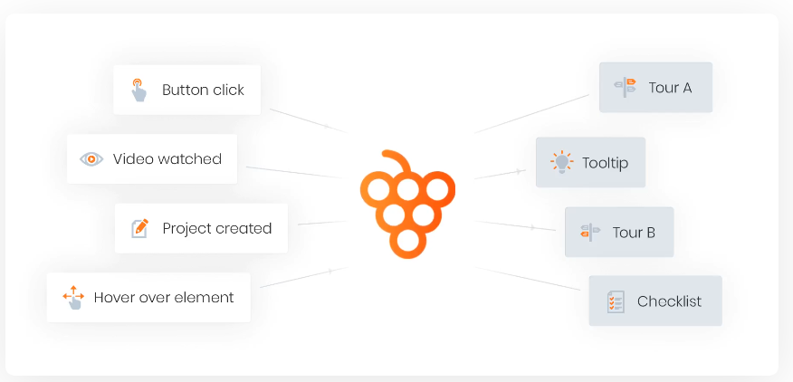 screenshot of Product Fruit's custom event feature