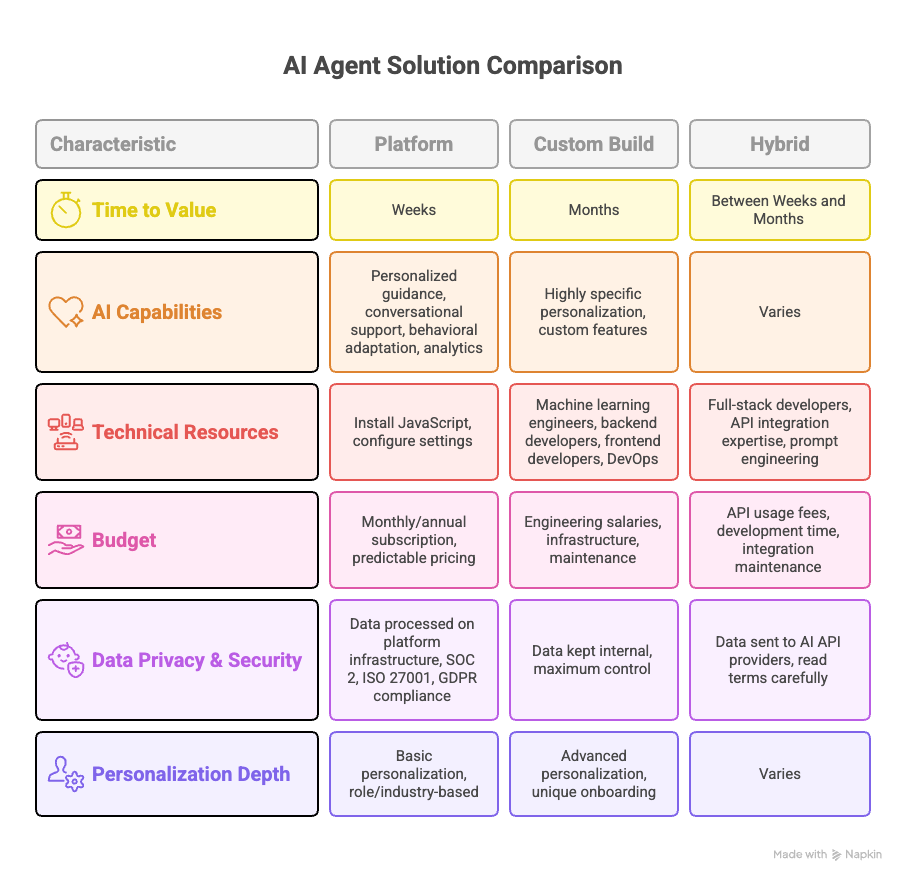 AI Agent Solutions for Product Adoption Your Options and What to Consider 2