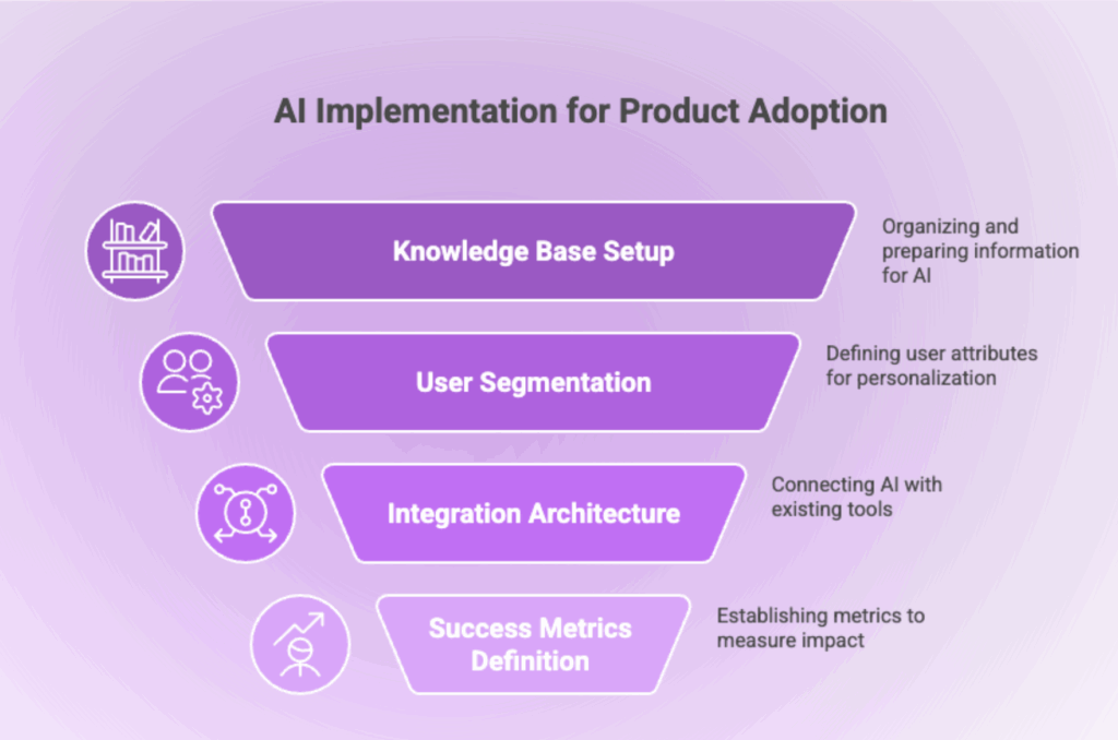 AI Agent Solutions for Product Adoption Your Options and What to Consider 3