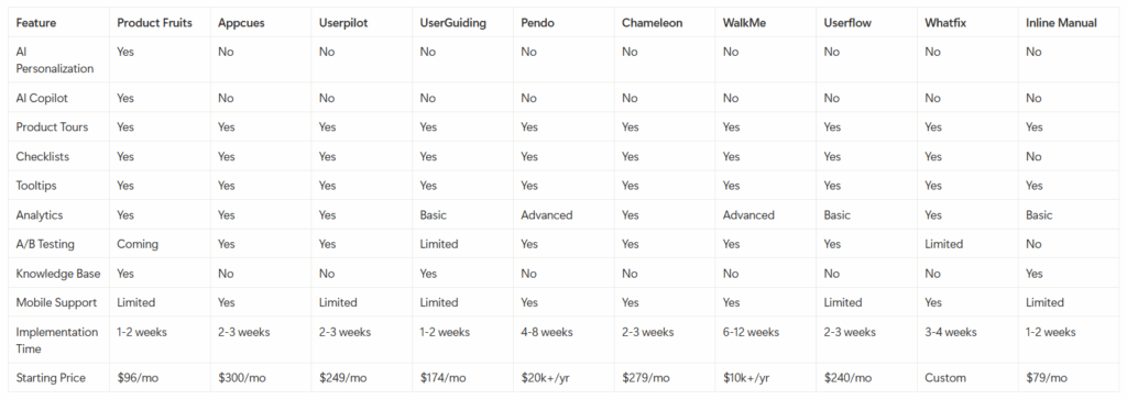 Best User Onboarding Tools to Reduce Churn and Increase User Activation 10