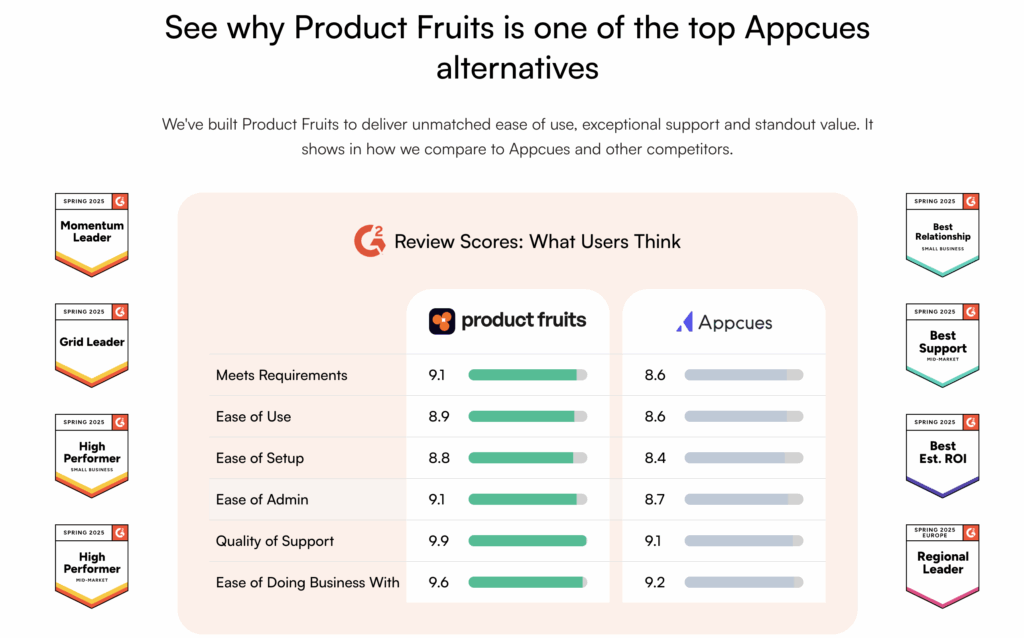 Switching from Appcues - UserGuiding - Userpilot - Chameleon - or Userflow Read This First- 0