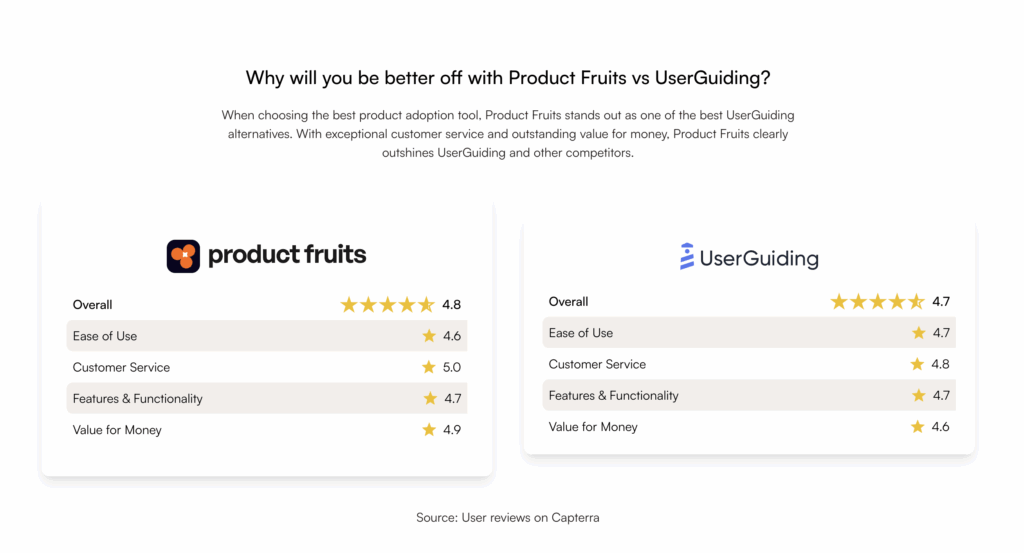 Switching from Appcues - UserGuiding - Userpilot - Chameleon - or Userflow - Read This First-1