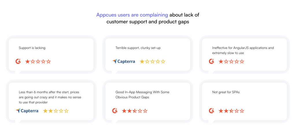 Using Appcues but not getting the results you need ProductFruits is your best alternative to Appcues. 1