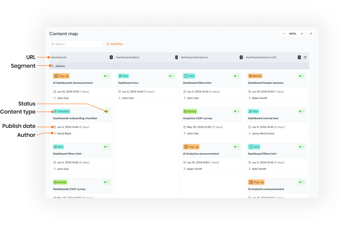 product adoption content map