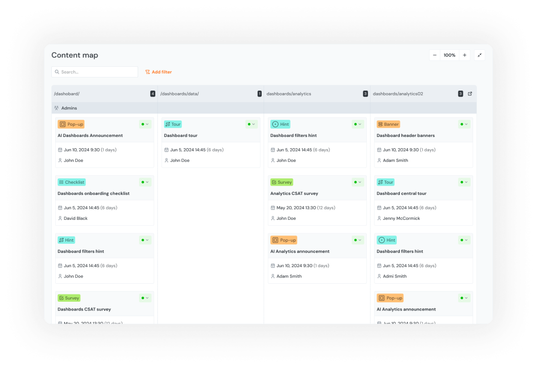 product adoption content map